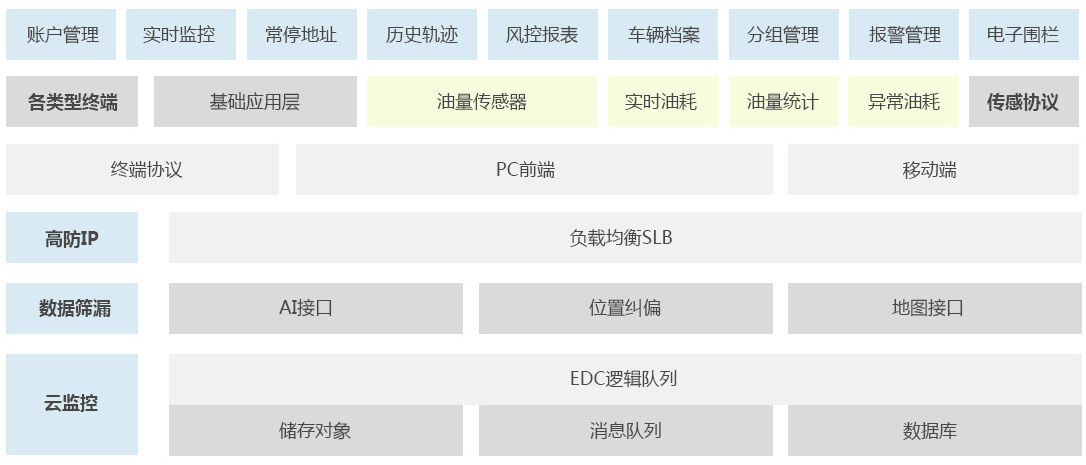 北斗定位